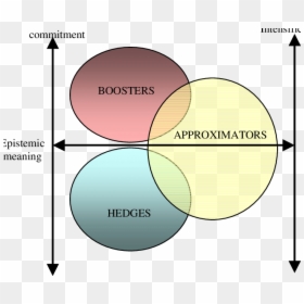 Epistemic, HD Png Download - hedges png