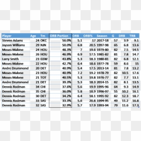 Fighter Pilot Heart Rate, HD Png Download - russell westbrook dunk png