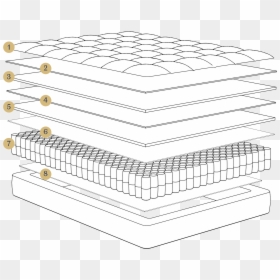 Dreamcloud Is A 15” Luxury Hybrid Mattress Combining - Layers In A Mattress, HD Png Download - dream cloud png