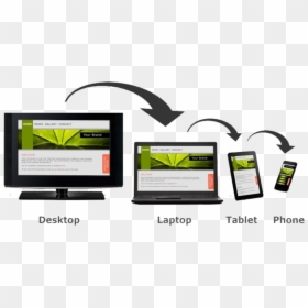 Responsive Web Design, HD Png Download - responsive web design png