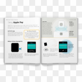 Using Apple Pay - Brochure, HD Png Download - apple pay png