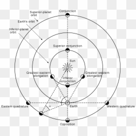 Planet Conjunction, HD Png Download - earth drawing png