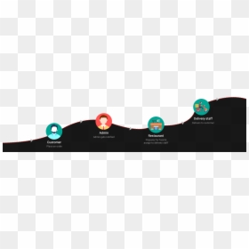Graphic Design, HD Png Download - postmates logo png