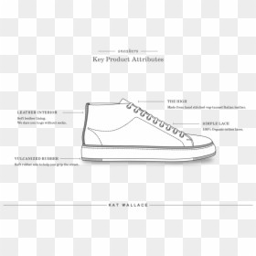 Designproject Katwallace The High, HD Png Download - lace .png