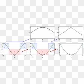 Diagram, HD Png Download - lattice png