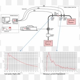 Diagram, HD Png Download - pulse line png