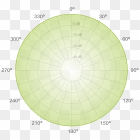 Omnidirectional Polar Pattern, HD Png Download - green flare png