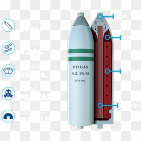 Nerve Gas Projectiles, HD Png Download - destroyed building png