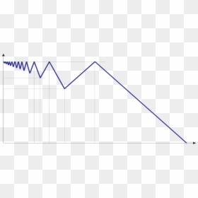 Zig Zag Function, HD Png Download - zig zag line png