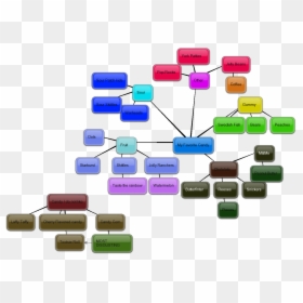 School Barinstorming, HD Png Download - brainstorming png