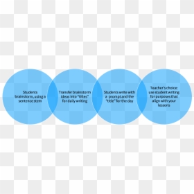 Circle, HD Png Download - brainstorming png