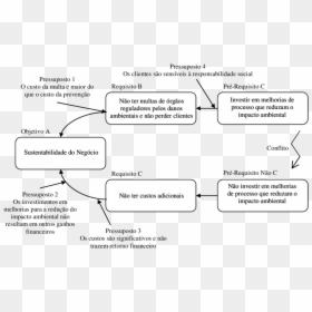 Diagrama De Dispersão De Nuvem, HD Png Download - nuvens png