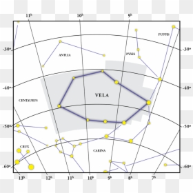 Diagram, HD Png Download - vela png