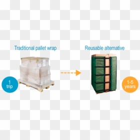 Pallet Stretch Wrap Alternative, HD Png Download - plastic wrap png