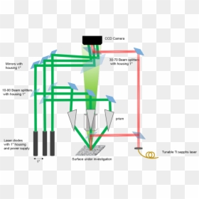 Diagram, HD Png Download - laser beams png