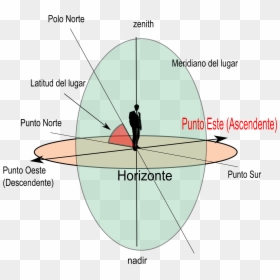 Horizonte Etc - Meridiano Tauro Y Geminis, HD Png Download - puntos png