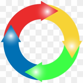 Circular, Arrows, Direction, Colorful, Geometric, Art - Clipart Circle Arrows, HD Png Download - circle arrows png