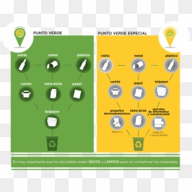 Puntos Verdes, HD Png Download - puntos png