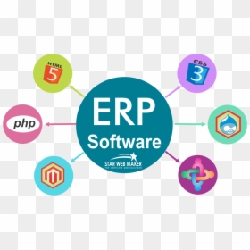 School Erp Software Design, HD Png Download - software development png