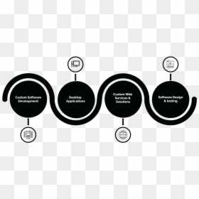 Circle, HD Png Download - software development png