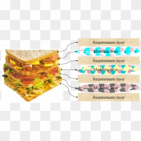 Club Sandwich Layer Order, HD Png Download - sandwich png