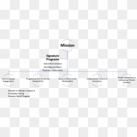 Medtronic Corporate Social Responsibility Diagram, HD Png Download - medtronic logo png