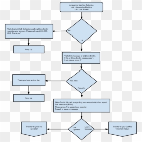 Diagram, HD Png Download - past due png