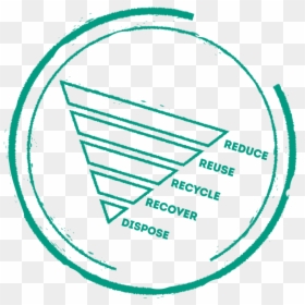 Reduce, Reuse, Recycle, Recover, Dispose - Circle, HD Png Download - reduce reuse recycle png