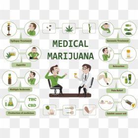Missouri Approves Medical Marijuana Ptsd Included Among, HD Png Download - medical marijuana png