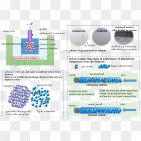 Screenshot, HD Png Download - air bubbles png