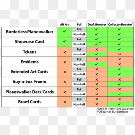 Throne Of Eldraine Collector Booster Chart, HD Png Download - mtg card back png
