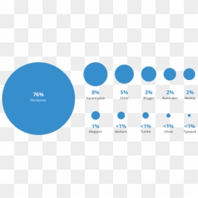 Circle, HD Png Download - blogging png