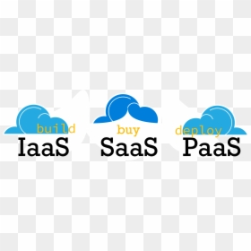 Saas Iaas Paas Logo, HD Png Download - cloud computing images png