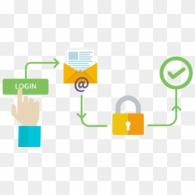 User Authentication Type Email Authentication Process - Email Authentication Process, HD Png Download - process png