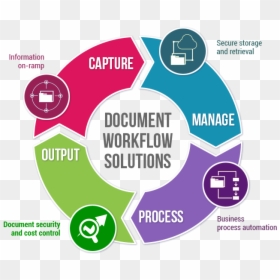 Document Workflow Solutions - Document Management System Process, HD Png Download - process png