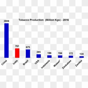 Tobacco Production In India, HD Png Download - indian farmers png