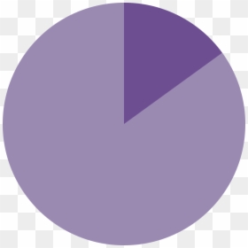 15% On A Pie Chart, HD Png Download - 15% png