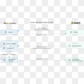 Zoho Office Suite, HD Png Download - shopify png