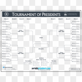 Presidents Bracket, HD Png Download - tournament bracket png