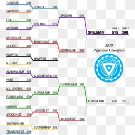Diagram, HD Png Download - tournament bracket png