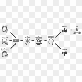 Diagram, HD Png Download - decision png