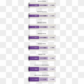 Screenshot, HD Png Download - 15% png