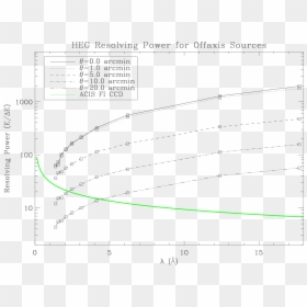 Diagram, HD Png Download - 15% png