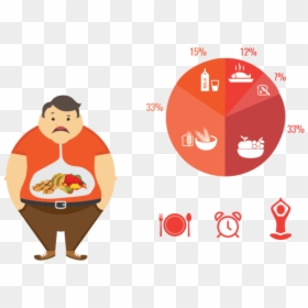 Pathya Apathya For Obesity - Do's And Don Ts For Obesity, HD Png Download - obesity png