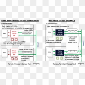 Diagram, HD Png Download - introducing png