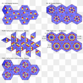 Mosaicos Basados En Teselas Que Son Subdivisiones Simétricas - Tiling, HD Png Download - figuras geometricas png