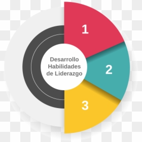 Desarrollo Habilidades De Liderazgo - Circle, HD Png Download - liderazgo png