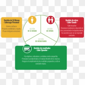 Diagram, HD Png Download - liderazgo png