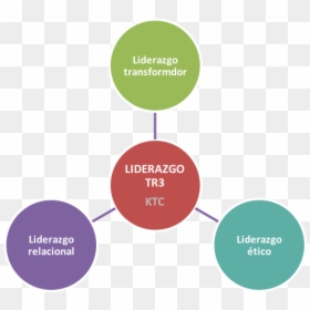 Modelo De Liderazgo Etico, HD Png Download - liderazgo png