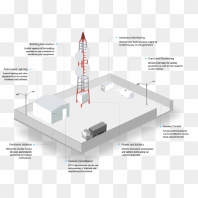 Cell Tower Monitoring, HD Png Download - cell tower png